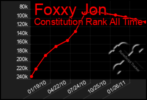 Total Graph of Foxxy Jon