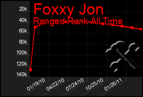 Total Graph of Foxxy Jon