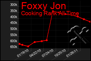 Total Graph of Foxxy Jon