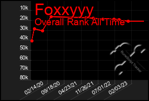 Total Graph of Foxxyyy