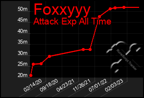 Total Graph of Foxxyyy