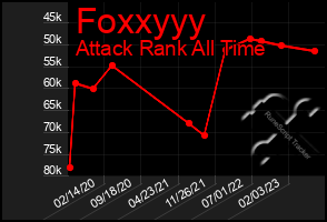 Total Graph of Foxxyyy