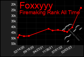 Total Graph of Foxxyyy