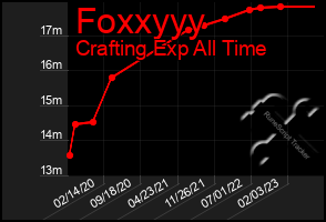 Total Graph of Foxxyyy