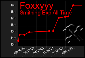 Total Graph of Foxxyyy