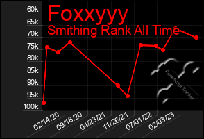 Total Graph of Foxxyyy