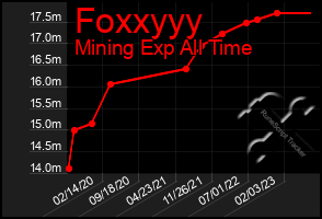 Total Graph of Foxxyyy