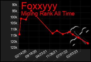 Total Graph of Foxxyyy