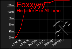 Total Graph of Foxxyyy