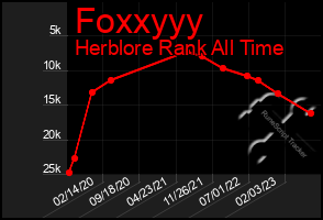 Total Graph of Foxxyyy