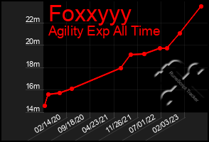 Total Graph of Foxxyyy