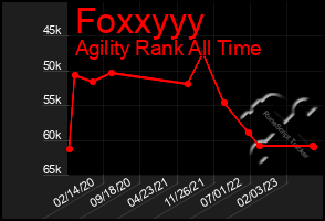 Total Graph of Foxxyyy