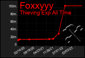 Total Graph of Foxxyyy