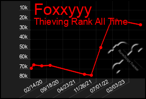 Total Graph of Foxxyyy