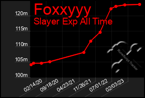 Total Graph of Foxxyyy