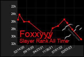 Total Graph of Foxxyyy