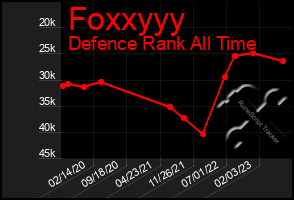 Total Graph of Foxxyyy