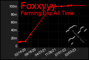 Total Graph of Foxxyyy