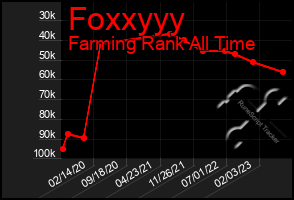 Total Graph of Foxxyyy