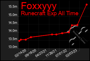 Total Graph of Foxxyyy