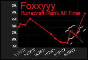 Total Graph of Foxxyyy