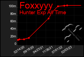 Total Graph of Foxxyyy