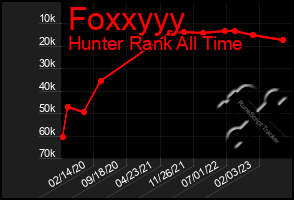 Total Graph of Foxxyyy