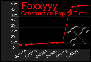 Total Graph of Foxxyyy