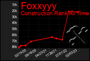 Total Graph of Foxxyyy