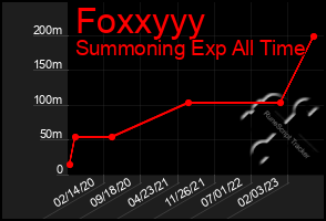 Total Graph of Foxxyyy