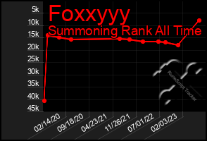 Total Graph of Foxxyyy