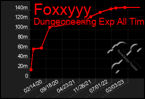 Total Graph of Foxxyyy