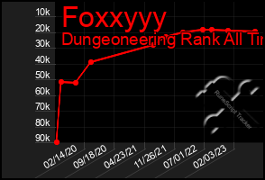 Total Graph of Foxxyyy