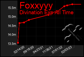 Total Graph of Foxxyyy