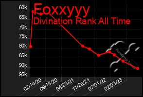 Total Graph of Foxxyyy