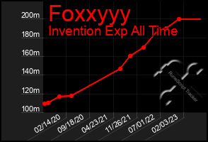 Total Graph of Foxxyyy