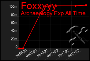 Total Graph of Foxxyyy