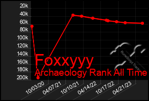 Total Graph of Foxxyyy