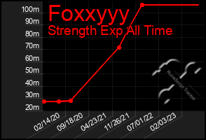 Total Graph of Foxxyyy