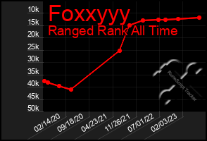 Total Graph of Foxxyyy