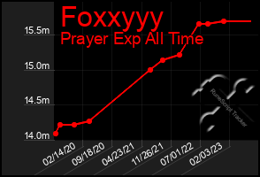 Total Graph of Foxxyyy