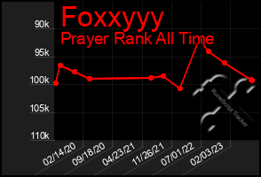 Total Graph of Foxxyyy