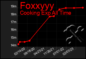 Total Graph of Foxxyyy