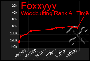 Total Graph of Foxxyyy