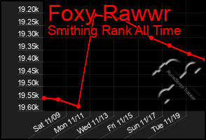 Total Graph of Foxy Rawwr