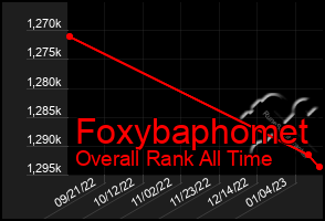 Total Graph of Foxybaphomet