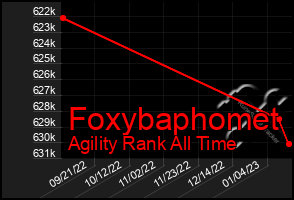 Total Graph of Foxybaphomet