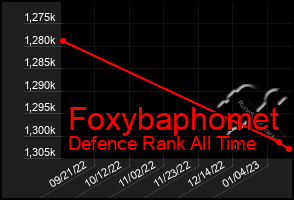 Total Graph of Foxybaphomet