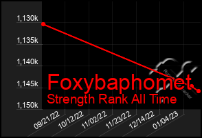 Total Graph of Foxybaphomet