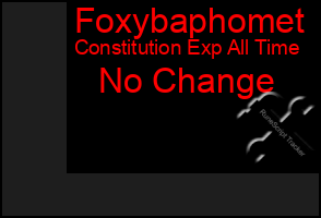 Total Graph of Foxybaphomet